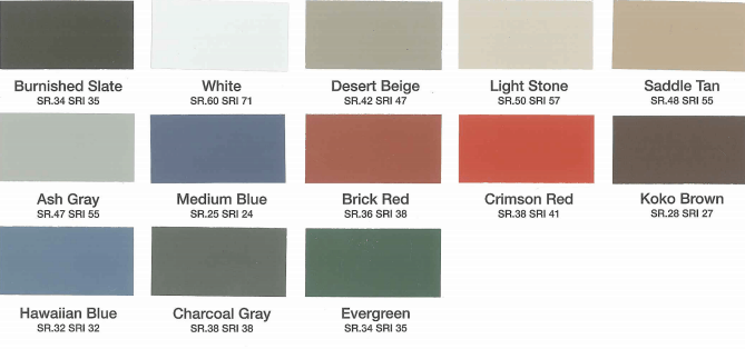 Indaco Metals Color Chart